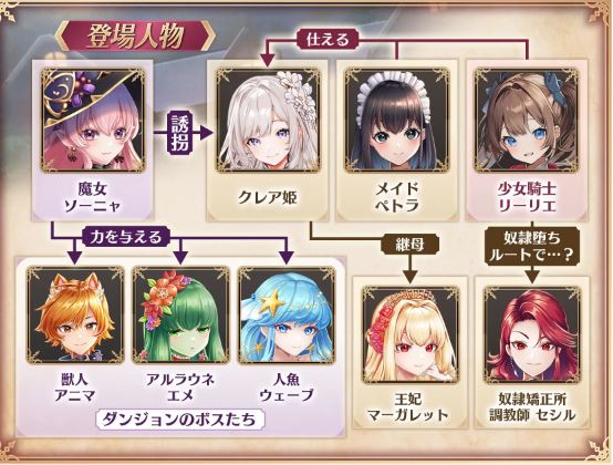 图片[2]-[电脑+安卓/爆款RPG/战斗H/AI汉化]少女骑士莉莉艾拯救公主的故事[3.29G]-萌玩ACG